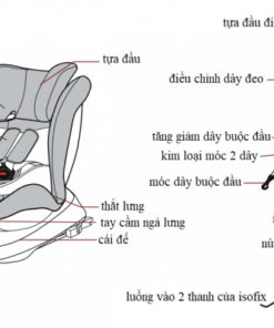 Ghế ngồi ô tô Zaracos cao cấp