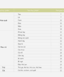 Máy hâm sữa Spectra tiệt trùng đa năng