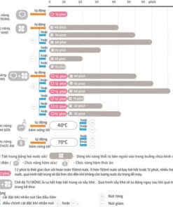 Máy tiệt trùng Fatz Baby đa năng 4 trong 1