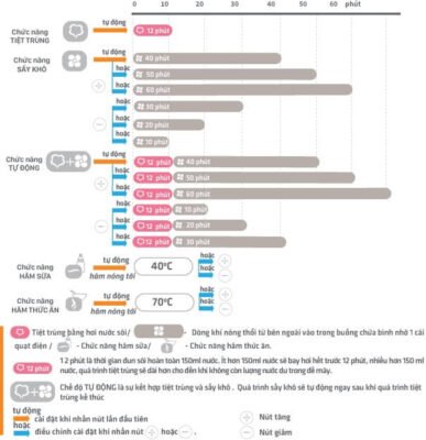 Máy tiệt trùng Fatz Baby đa năng 4 trong 1