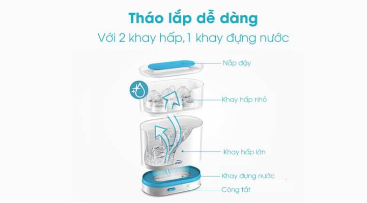 Máy tiệt trùng Philips Avent 3in1 SCF284.02