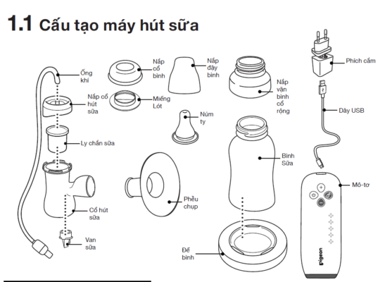 Máy hút sữa điện đôi GoMini Pigeon