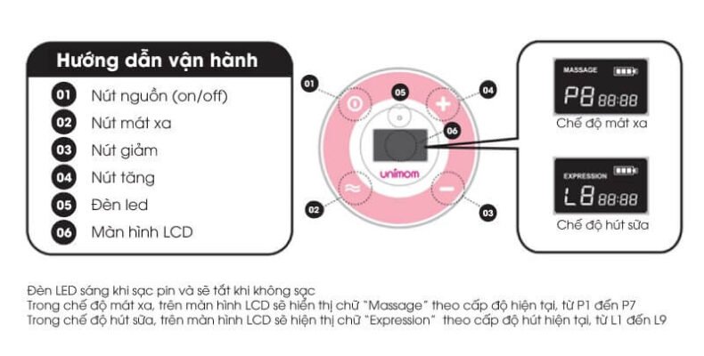 Máy hút sữa điện đôi Unimom Minuet UM872019 Máy hút sữa điện đôi Unimom Minuet UM872019